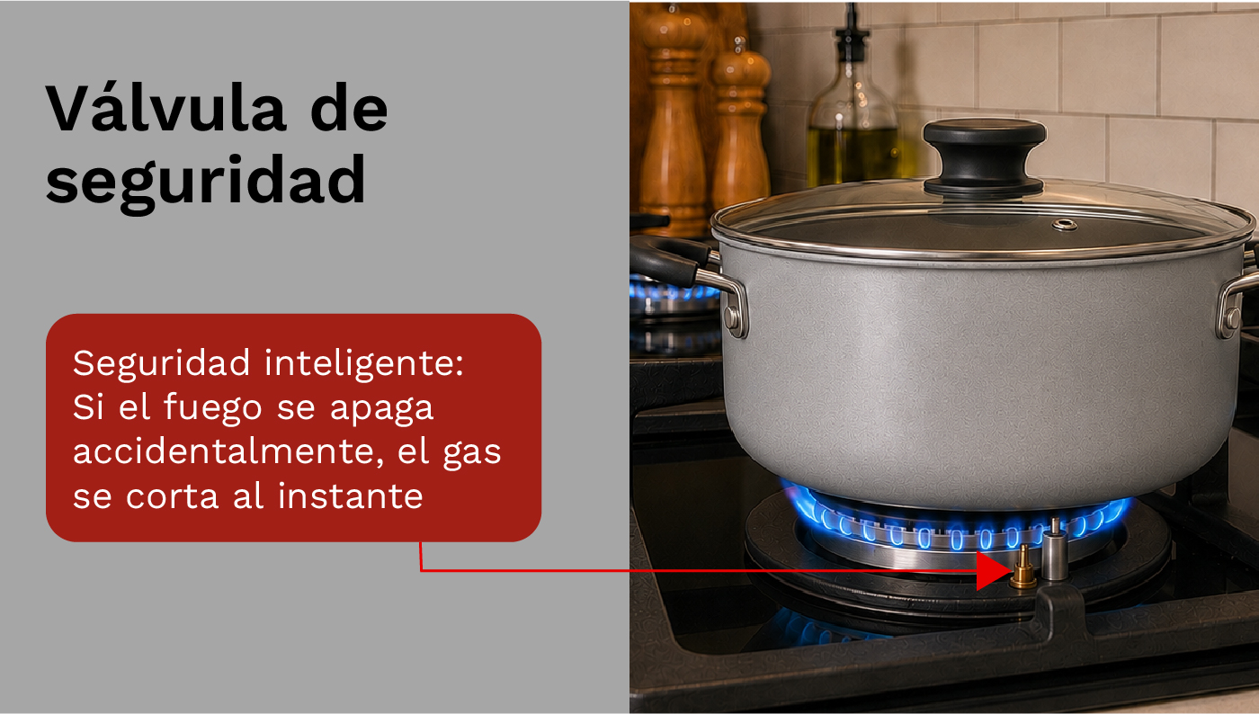 Sistema de seguridad de la Cocina Empotrable Klimatic AOSTA 90